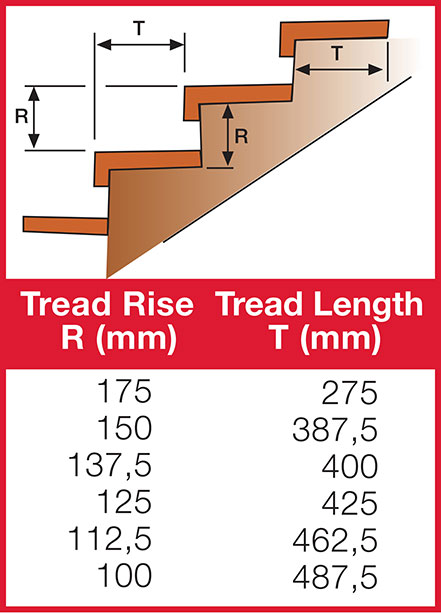 Install steps