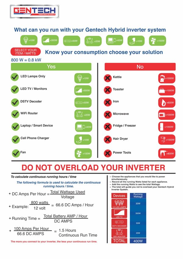 What-can-you-run-with-your-Gentech-Hybrid-inverter-system-800-Watt-scaled.jpg