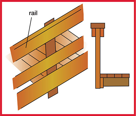 Install railings