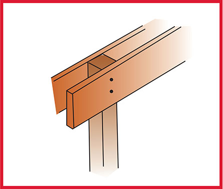 Fitting beams to posts