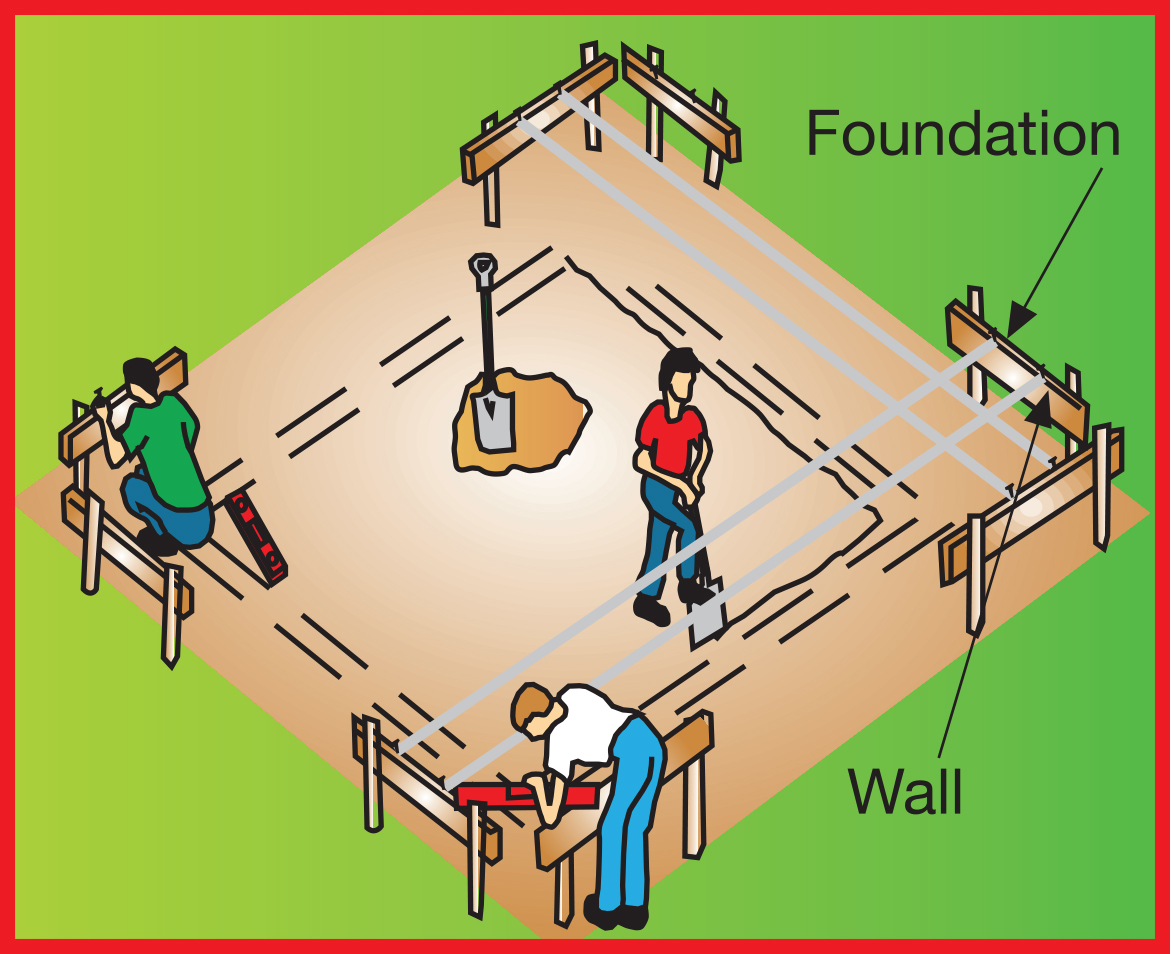 Build it - How to mark and dig good foundations