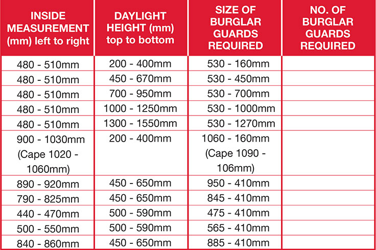 How to Install Burglar Guards - wooden frames