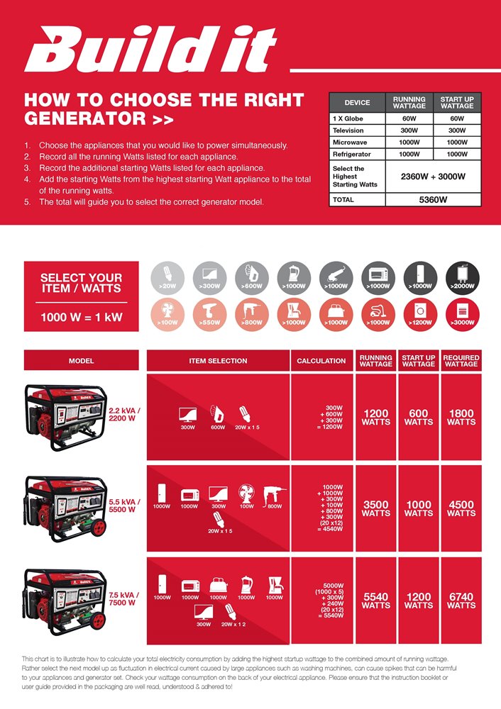 InkedBuildit-How-to-Choose-a-Generator-A1-page-001_LI.jpg