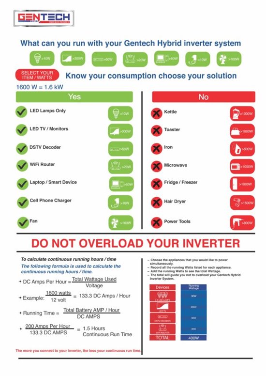 What-can-you-run-with-your-Gentech-Hybrid-inverter-system-1600-Watt-600x848.jpg