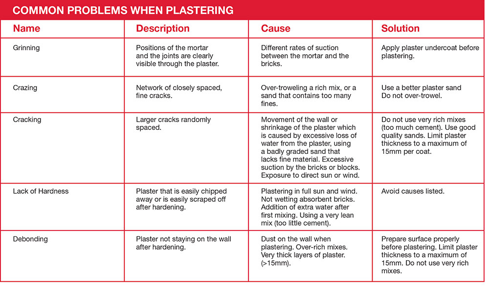 PLASTERING-PROBLEMS.jpg Common plastering problems