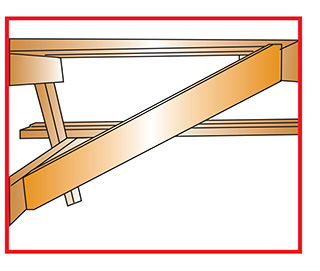 Build your own Picnic Table