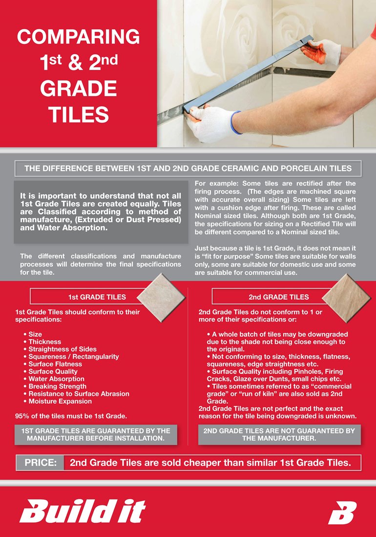 Tile-Grading-Education-Poster-page-001.jpg