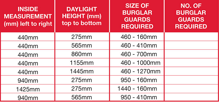 How to Install Burglar Guards - steel frames